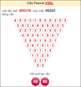 Dự đoán kết quả 13/3