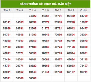 Dự đoán kết quả 17/1